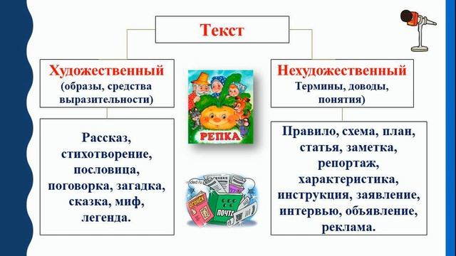 4 четверть, 4 класс, Русский язык, урок №19, Особенности построения художественных и нехудожественн смотреть онлайн