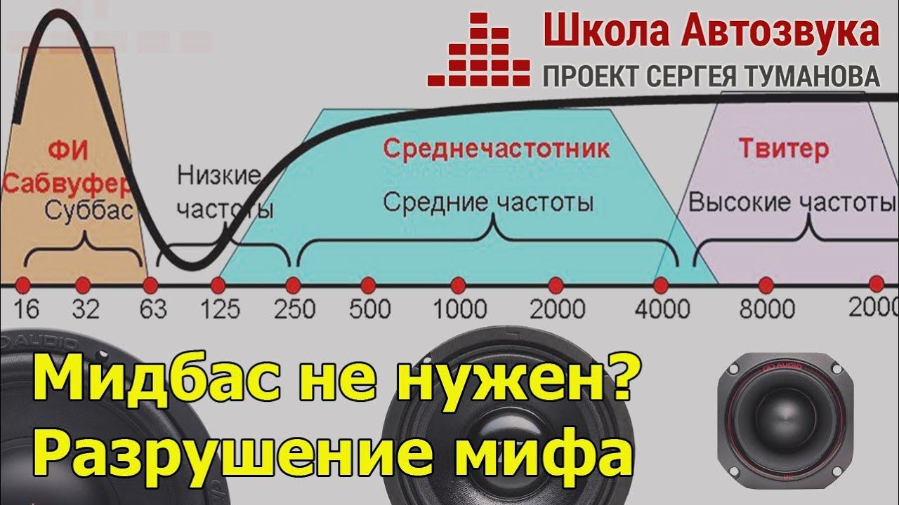 Мидбас не нужен? Разрушение мифа