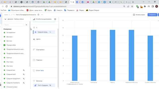 Топ 5  По продолжительности   Yandex DataLens