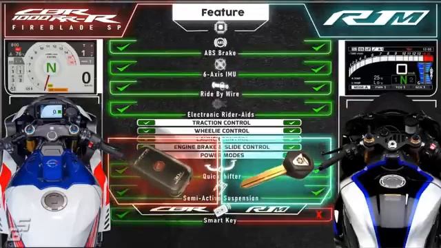 Honda CBR1000 2022г. против Yamaha R1M 2022г. смотреть онлайн