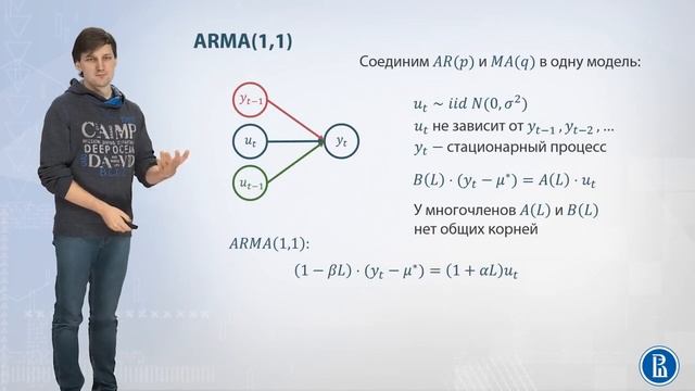 15-01 SARMA модель смотреть онлайн