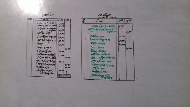 How to make Trial balance смотреть онлайн