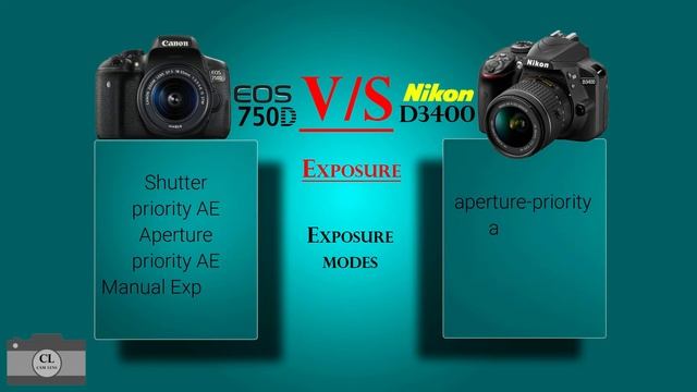 Canon EOS 750D VS Nikon D3400 смотреть онлайн