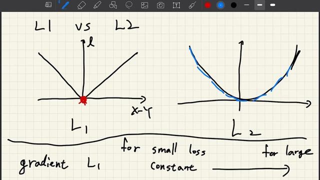 loss function (regression) смотреть онлайн