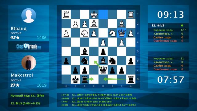 Chess Game Analysis: Юранд - Makcstroi : 0-1 (By ChessFriends.com) смотреть онлайн