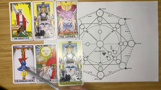 Сочетание кармического хвоста 12-19-7 и зоны талантов 1-7-6. Матрица Судьбы смотреть онлайн