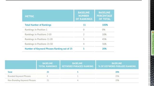 Building A Competitive Advantage Through Mobile Sites and Mobile SEO смотреть онлайн