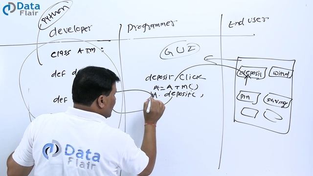 Introduction to Object Oriented Programming in Python | Concepts of OOPS in Python | What is OOPS смотреть онлайн