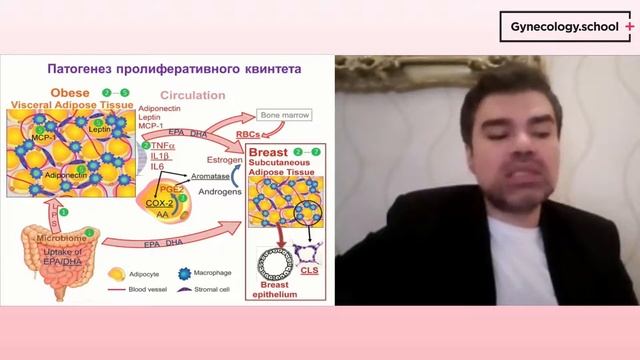 Нераковые заболевания молочных желез. Позиция врача акушера-гинеколога