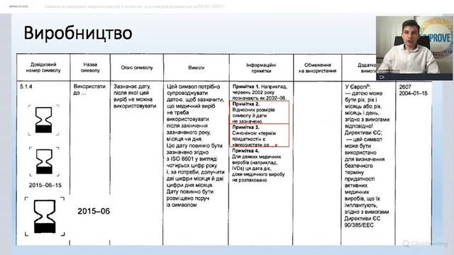 Символи на маркуванні медичних виробів, їх етикетках, в супровідній документації за EN ISO 15223-1