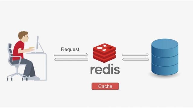 ريديس في 3 دقائق | Redis in 3 minutes смотреть онлайн