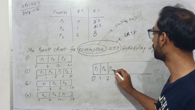 Shortest Job First with Preemption (SRTF ) Algorithm | UGC NET July 2018 | Operating system смотреть онлайн