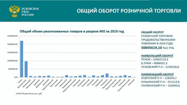 Публичные обсуждения правоприменительной практики Псковского УФАС 3 квартал 2020 года смотреть онлайн