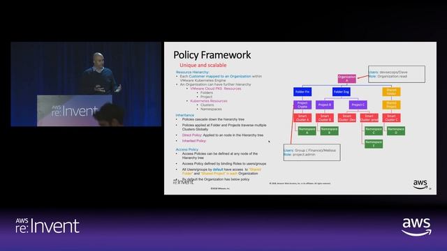 AWS re:Invent 2018: Application Portability with Kubernetes (CMP310-S) смотреть онлайн