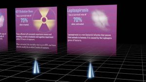 Survival Probability Comparison