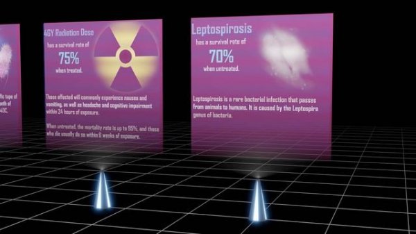 Survival Probability Comparison