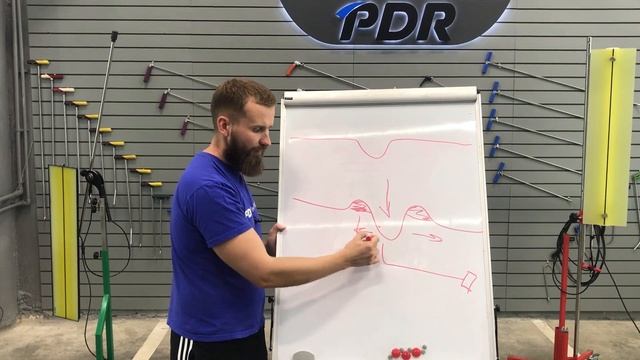 Горбачев Николай. На чем основана технология PDR смотреть онлайн