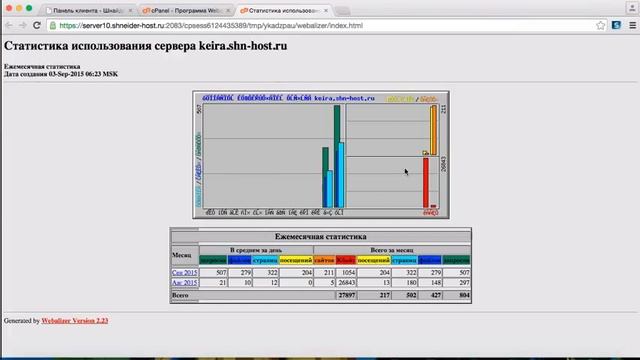Webalizer: средство сбора статистики в cPanel смотреть онлайн