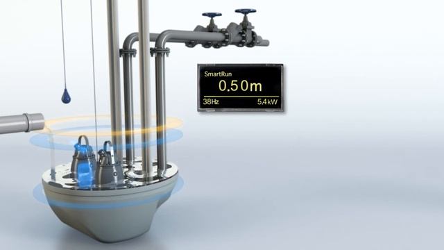 КНС Flygt TOP очистка гидравлики насоса от засорения смотреть онлайн