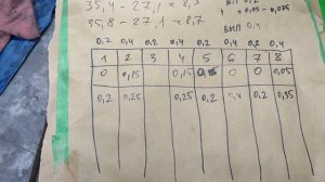 Обрыв ГРМ Рено Меган 1.5 dci k9k