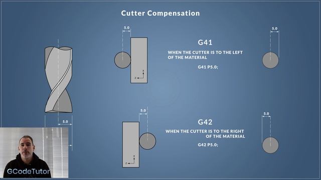 Foundation to G-Code Programming - Online CNC Course смотреть онлайн