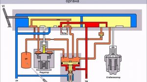 КМ№395 действие при 6 положении его ручки