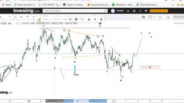 Форекс (все по плану) на 08 02 21 смотреть онлайн