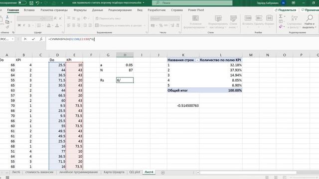 Результаты психологического тестирования и KPI ранговый коэффициент корреляции Спирмена в Excel смотреть онлайн