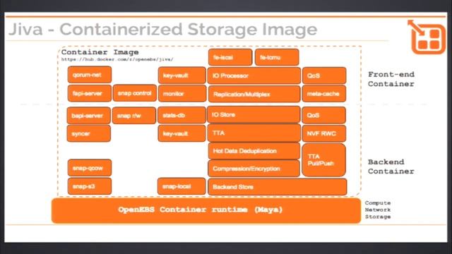 Learning from ZFS to Scale Storage on and under Containers смотреть онлайн