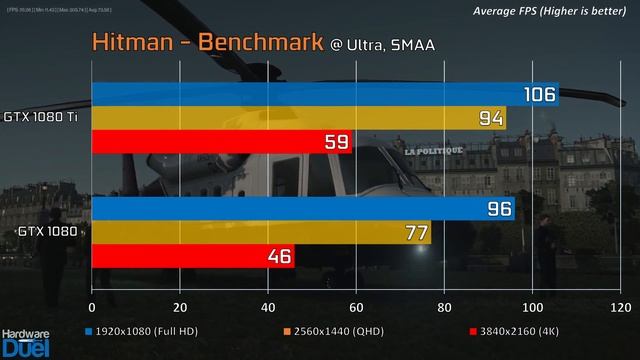 GTX 1080 Ti Vs GTX 1080 - (4K, 1440p & 1080p) Comparison