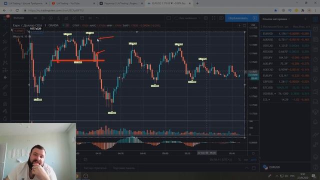Почему пробиваются уровни поддержки и сопротивления | Что с этим делать! смотреть онлайн