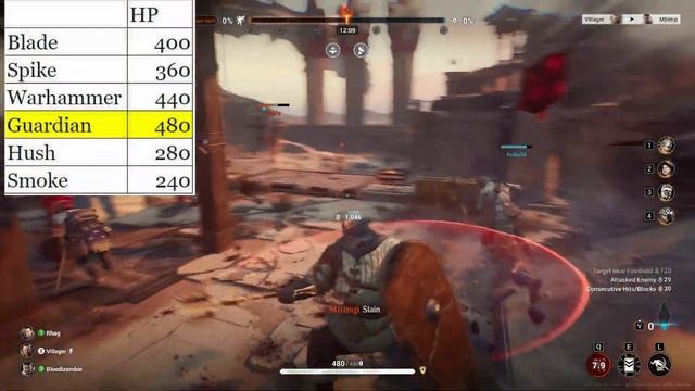 Warhaven - All CLASSES Explained (What Should You Main?) смотреть онлайн