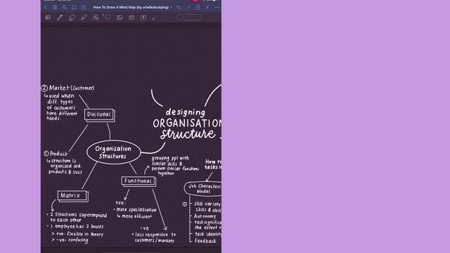 how to draw a mind map | a beginner guide | digital mind mapping in goodnotes 5 time lapse смотреть онлайн