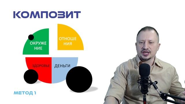 Типы кейсов и психологические техники смотреть онлайн