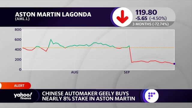 Chinese automaker Geely buys nearly 8% stake in Aston Martin смотреть онлайн
