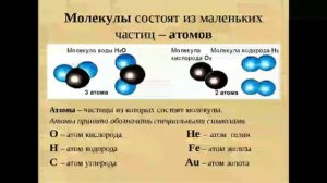 Урок химии в 7 классе на тему: "Атомы и молекулы"