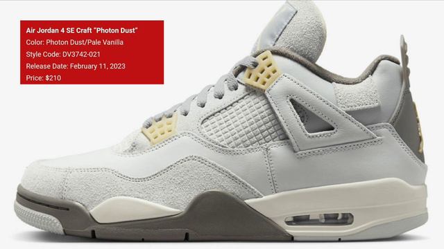 February 2023 Air Jordan Release Dates смотреть онлайн