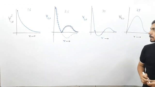 Graphs of Wave Function | probability density | Quantum Numbers | Structure of Atom смотреть онлайн