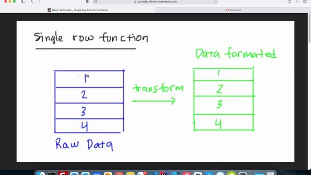 #06 - Single Row Functions | BELAJAR RDBMS ORACLE 18C смотреть онлайн