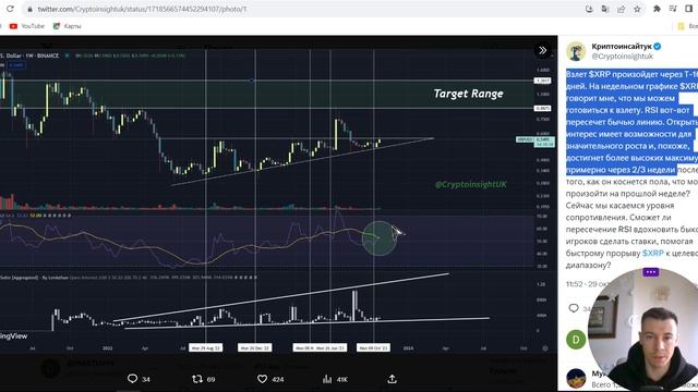 XRP: ЗОЛОТОЙ КРЕСТ НА RSI И ЦЕЛИ НА РОСТ!!! / Сжигание токенов MAG!!! смотреть онлайн