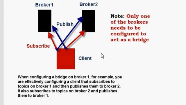Python MQTT Bridge Demo смотреть онлайн