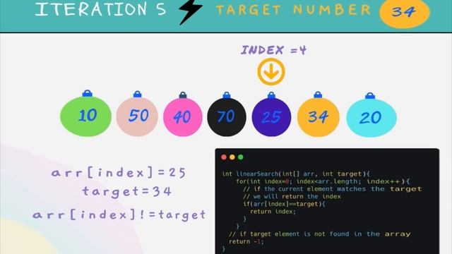 Linear Search Algorithm Code Visualization with Example | Code and TIME complexity | Codegeekslab смотреть онлайн