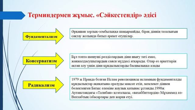 ІІІ тоқсан Дүниежүзі тарихы, 10 сынып, Қазіргі деструктивті діни ұйымдар мен ағымдар смотреть онлайн