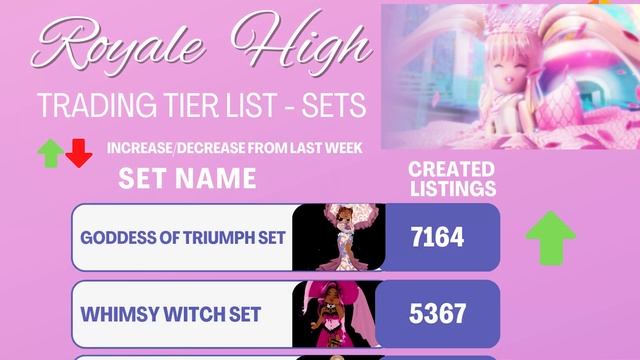 Royale High UPDATED SETS VALUES & PRICES | Traderie Tier List смотреть онлайн