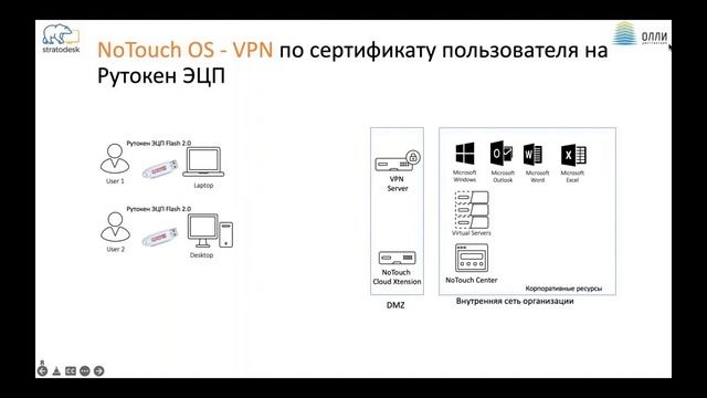 Stratodesk и Рутокен для безопасного доступа в корпоративную сеть смотреть онлайн