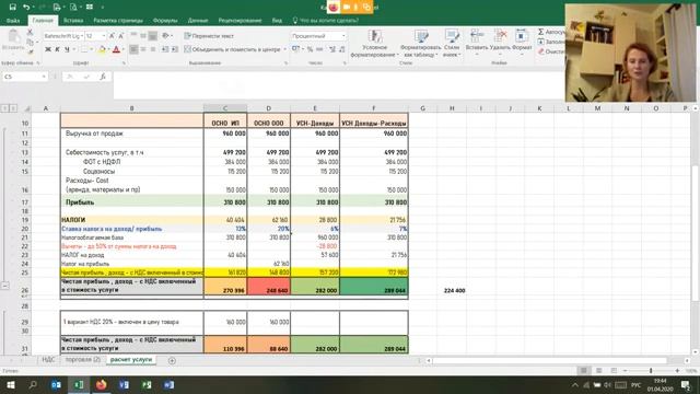 Как выбрать систему налогообложения для новой компании и не 