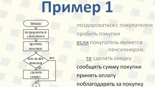 4 Разветвляющийся алгоритм в блок-схеме: лекция за 3 минуты, примеры разветвления сделать блок-схем смотреть онлайн