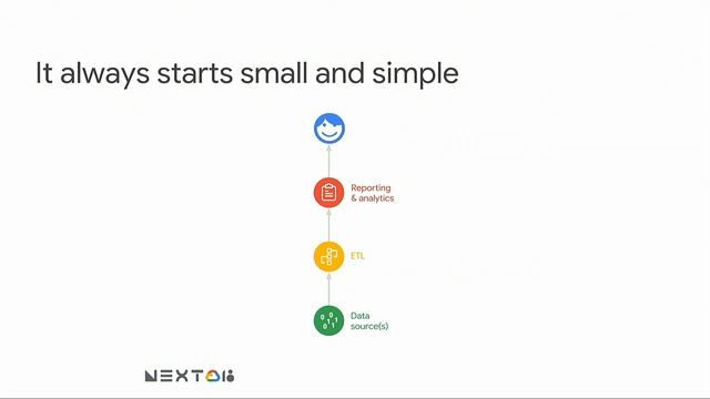 Building A Petabyte Scale Warehouse in BigQuery (Cloud Next '18) смотреть онлайн