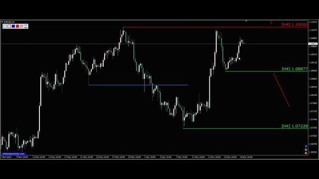 Сигналы Eur Usd, 20.12.2023. Прогноз форекс. Трейдинг, торговые рекомендации. смотреть онлайн