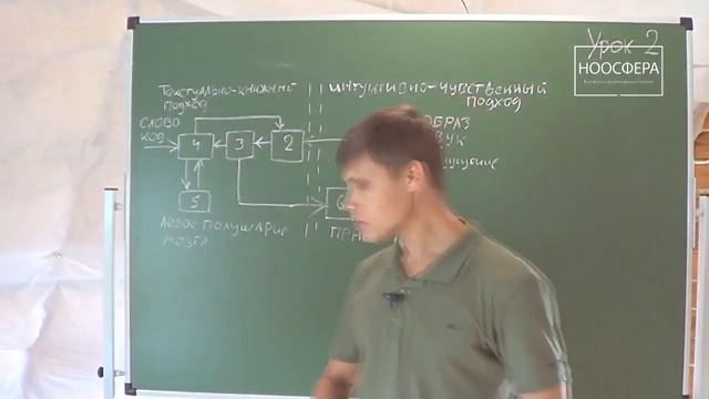 УПОР Ноосфера. ДОТУ для подростков. Вознесенский Вячеслав. Урок №2 смотреть онлайн